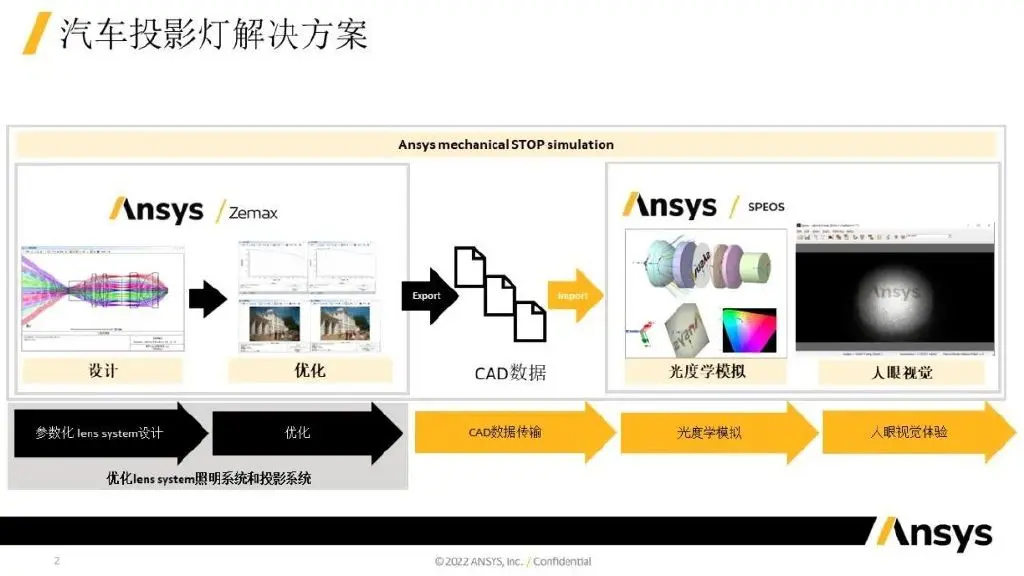 ansys地震时程分析约束